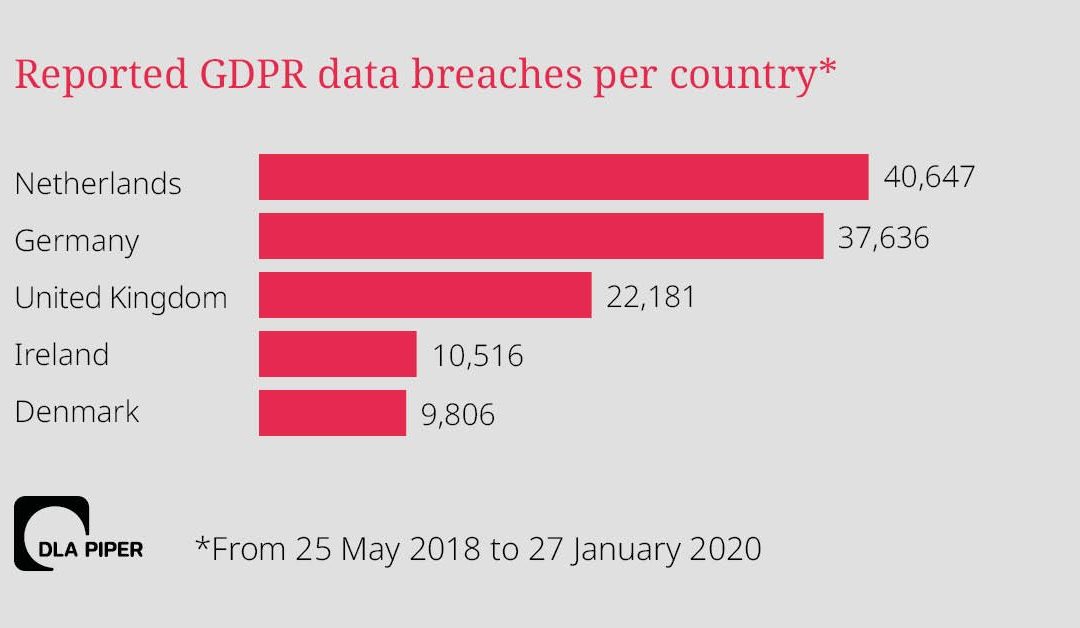 Data Protection Act 2018 Policy Template