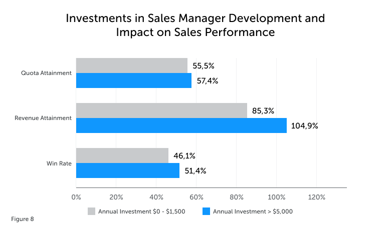 Why You Should Always Give Marketing Professionals Training