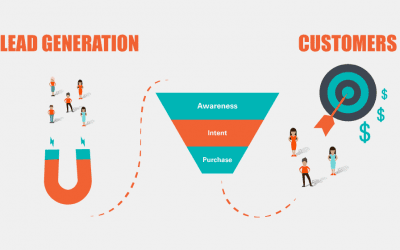 Lead Generation: The Ultimate Guide