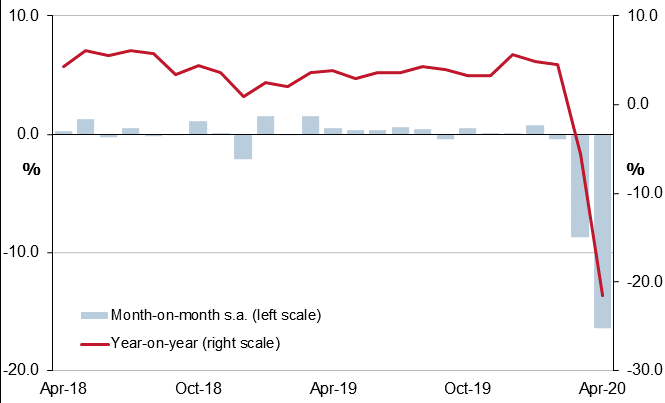 What To Do When Your Sales Dip