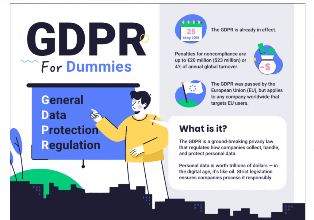 Infographic on GDPR fines and rules, which are key to B2B Marketing Data.