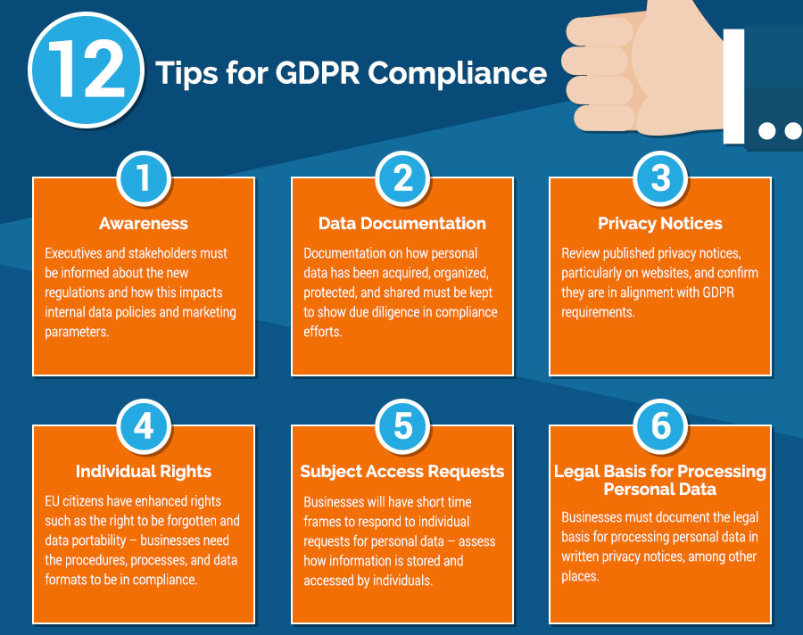 GDPR Compliance Tips are important for B2B Leads.
