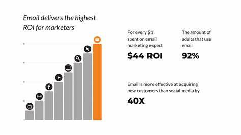 Average profit you can expect when you use B2B email lists.