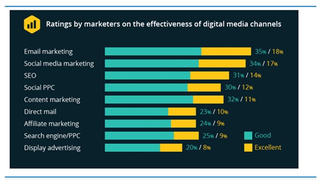 Why companies use B2B email lists.