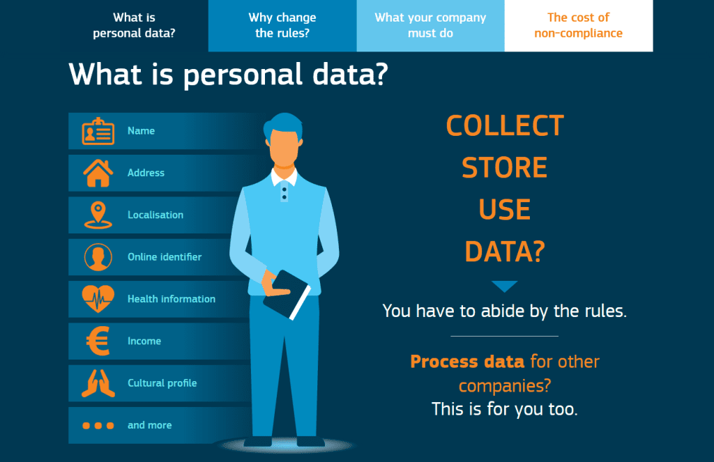This image highlights what constitutes personal data, which B2C email lists would contact.