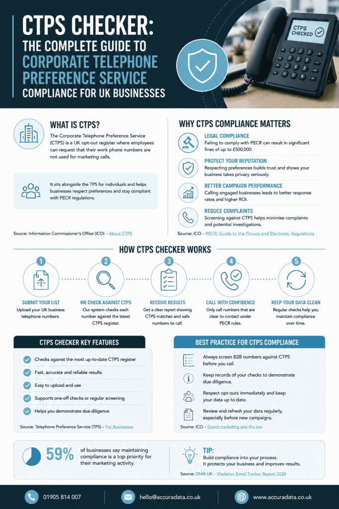 A CTPS Checker infographic that condenses the points covered in the blog post.