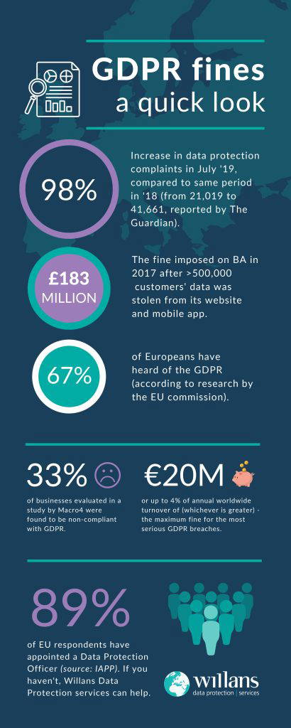 An infographic highlighting the potential impacts on your telemarketing database.