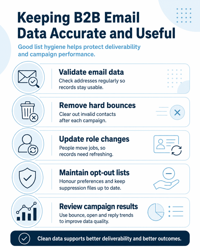 B2B Email Data Accuracy