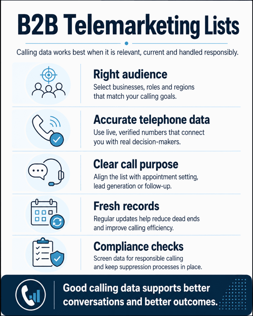 B2B Telemarketing Lists Explainer