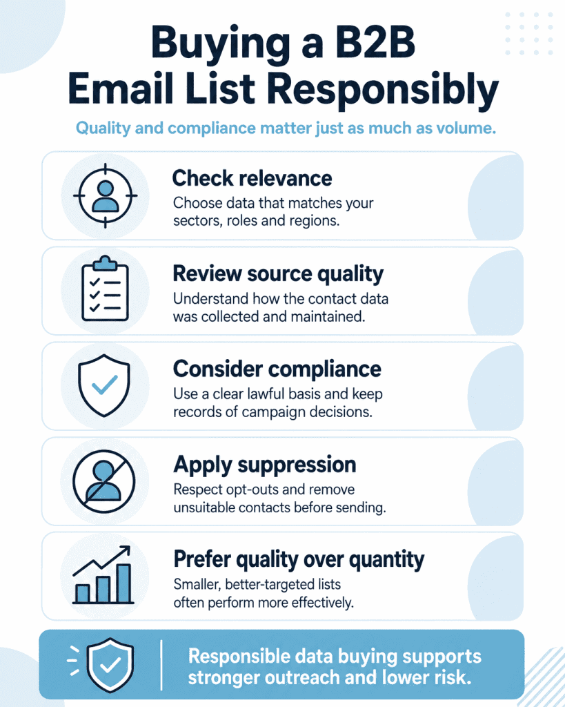 Buying a B2B Email List Responsibily