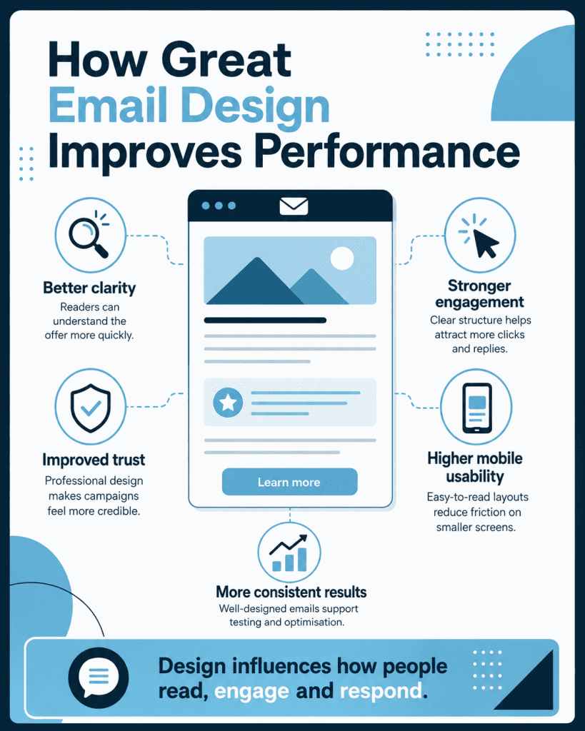 How Great Email Design Improves Campaign Performance