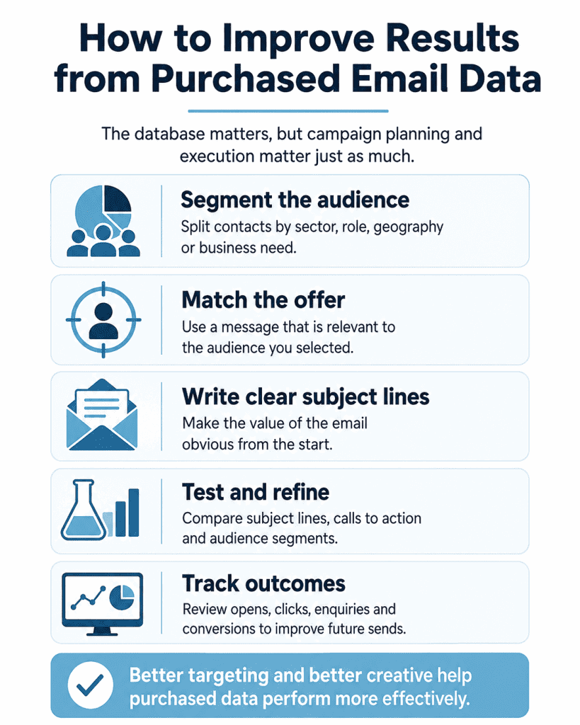 How to Improve Results When You Purchase Email Database Records