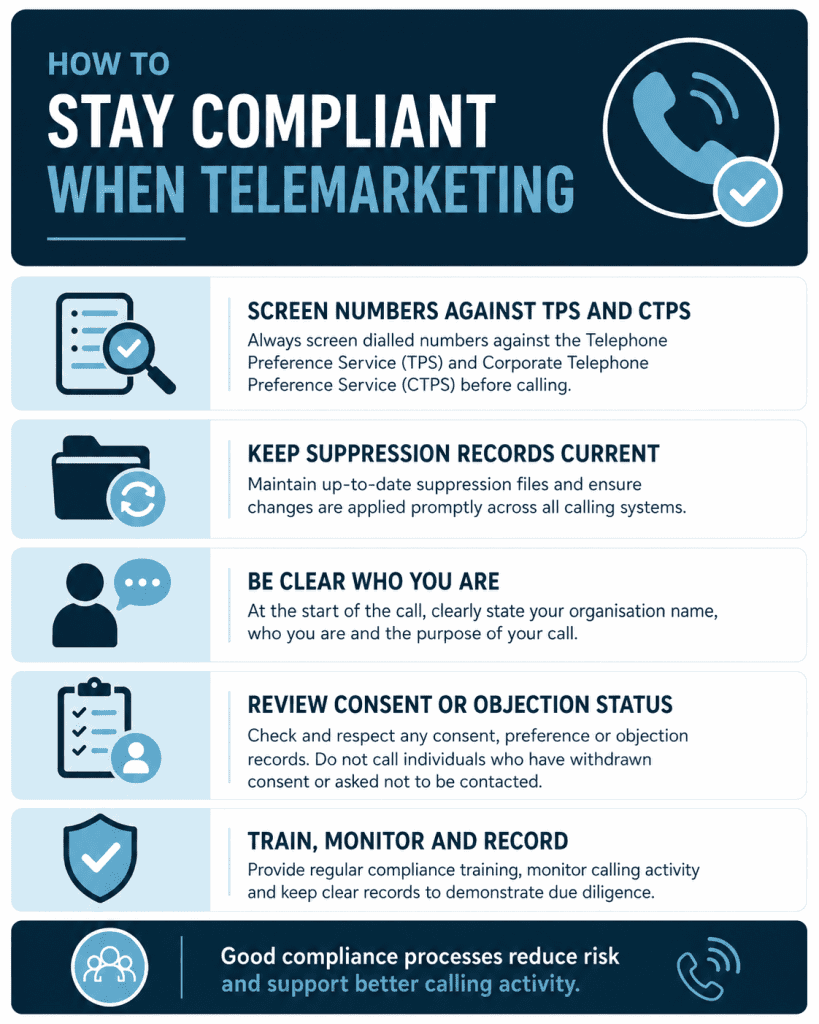 How to Stay Compliant When Telemarketing