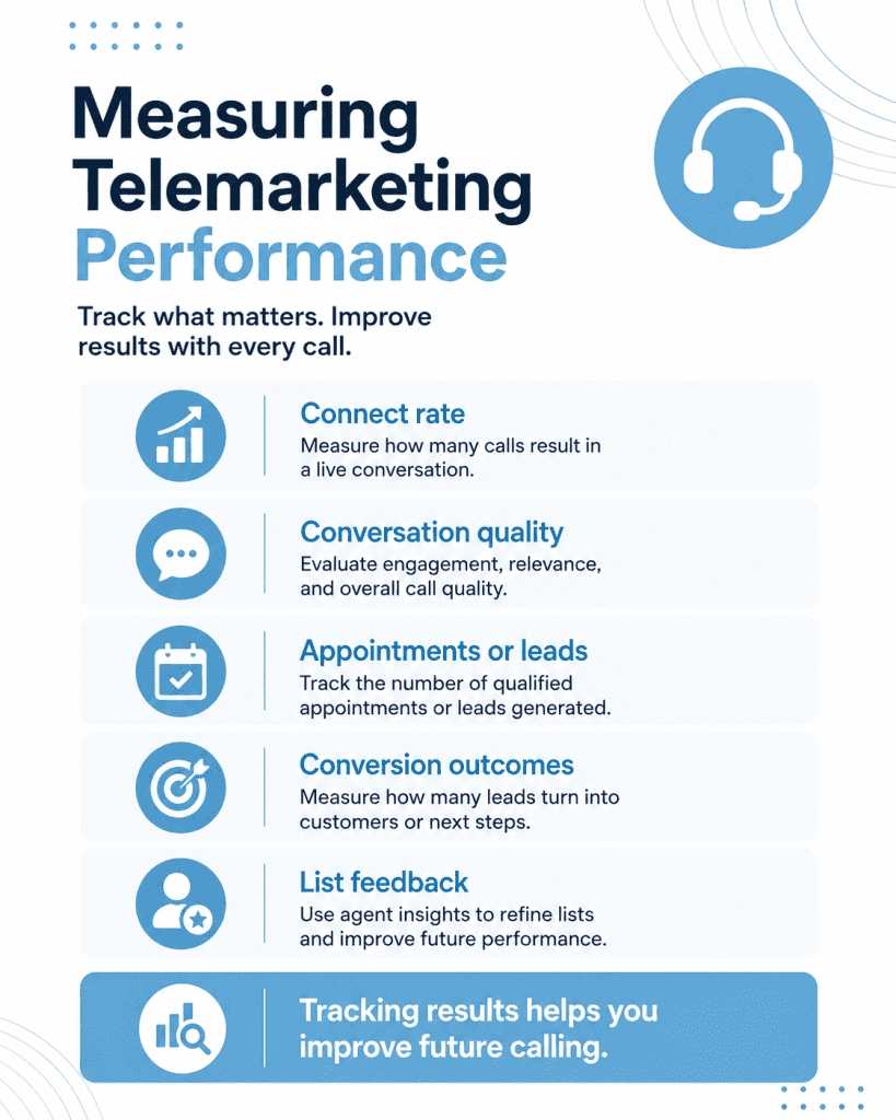 Measuring Telemarketing Performance