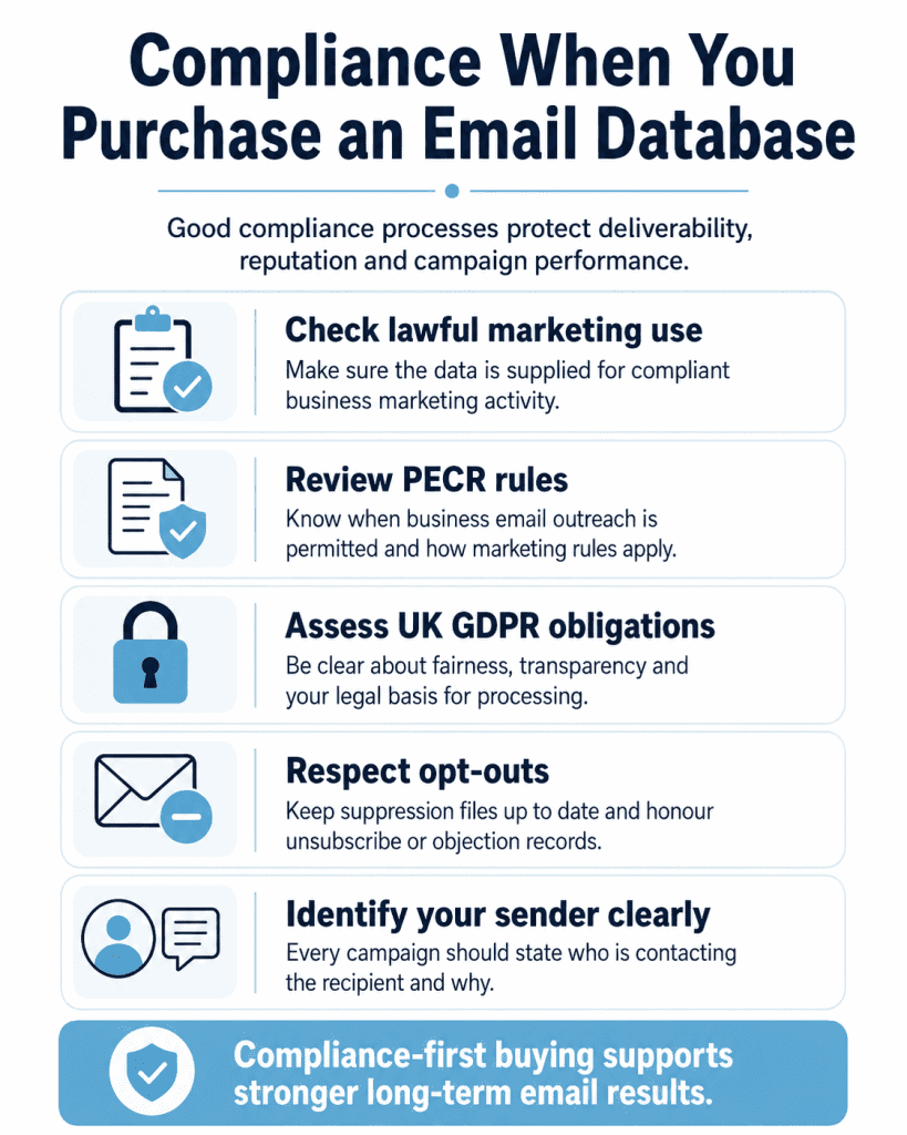 Purchase Email Database Compliance