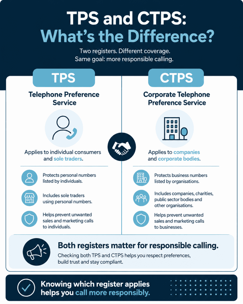 TPS vs CTPS Differences