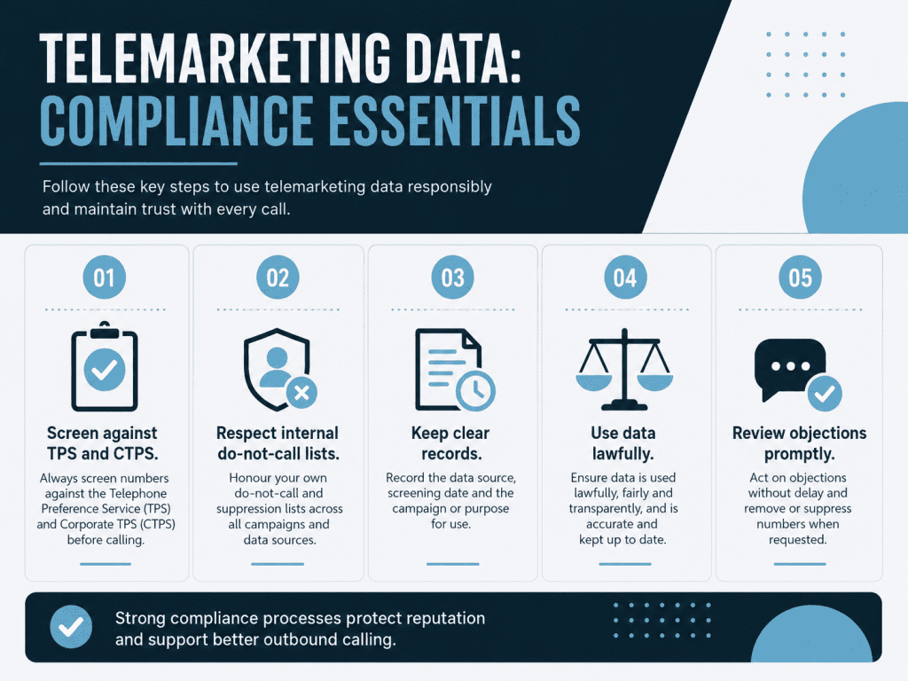 Telemarketing data compliance essentials.
