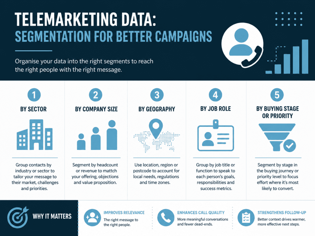 Segmenting Data