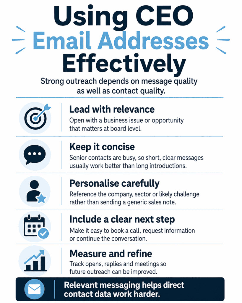 Using CEO Contacts Effectively
