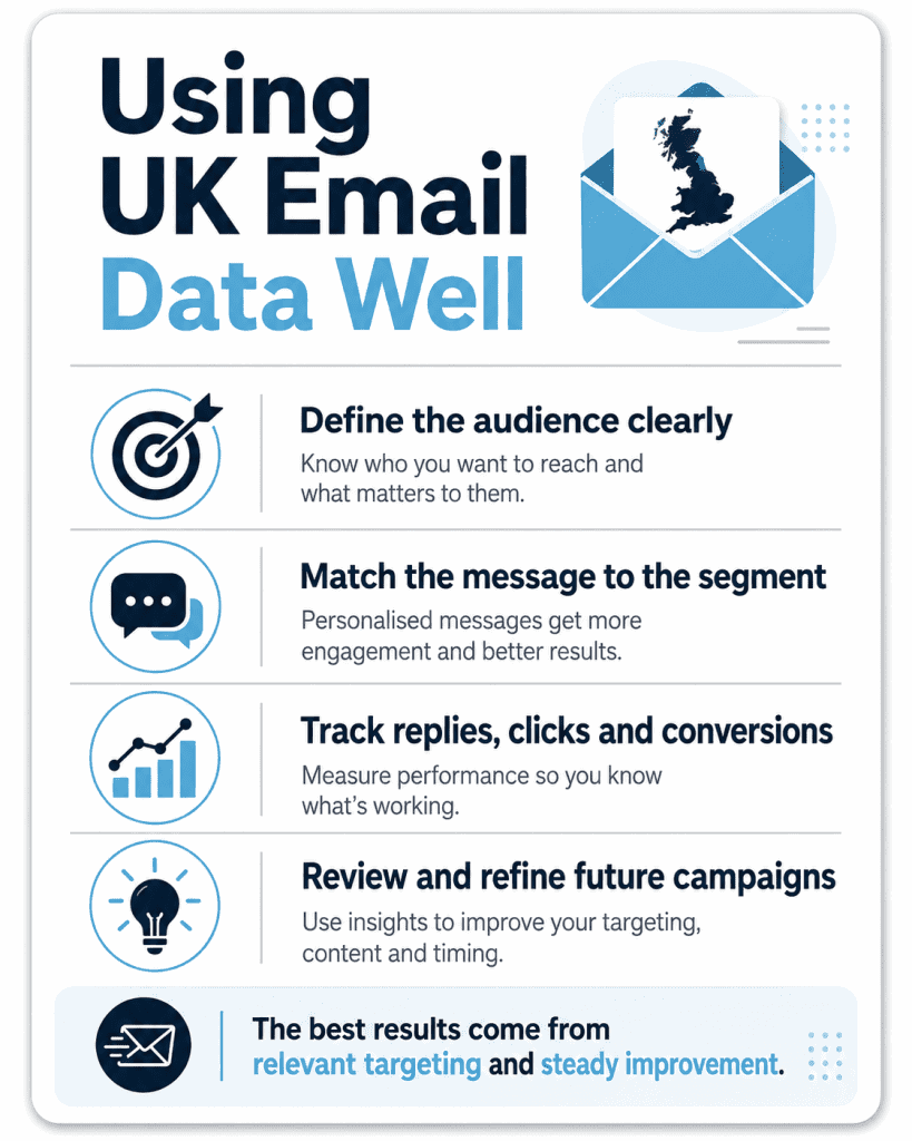 Using UK Email Data Well