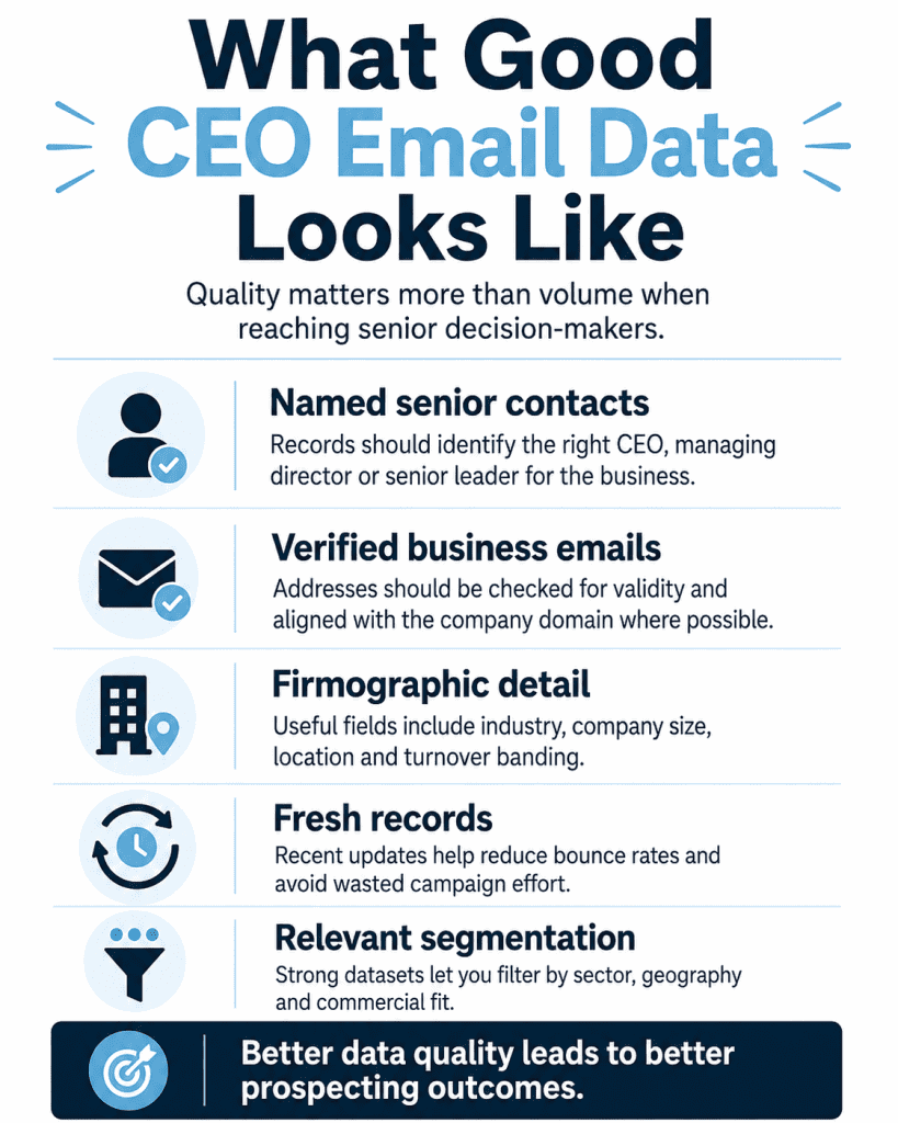 What Good CEO Email Lists Look Lke