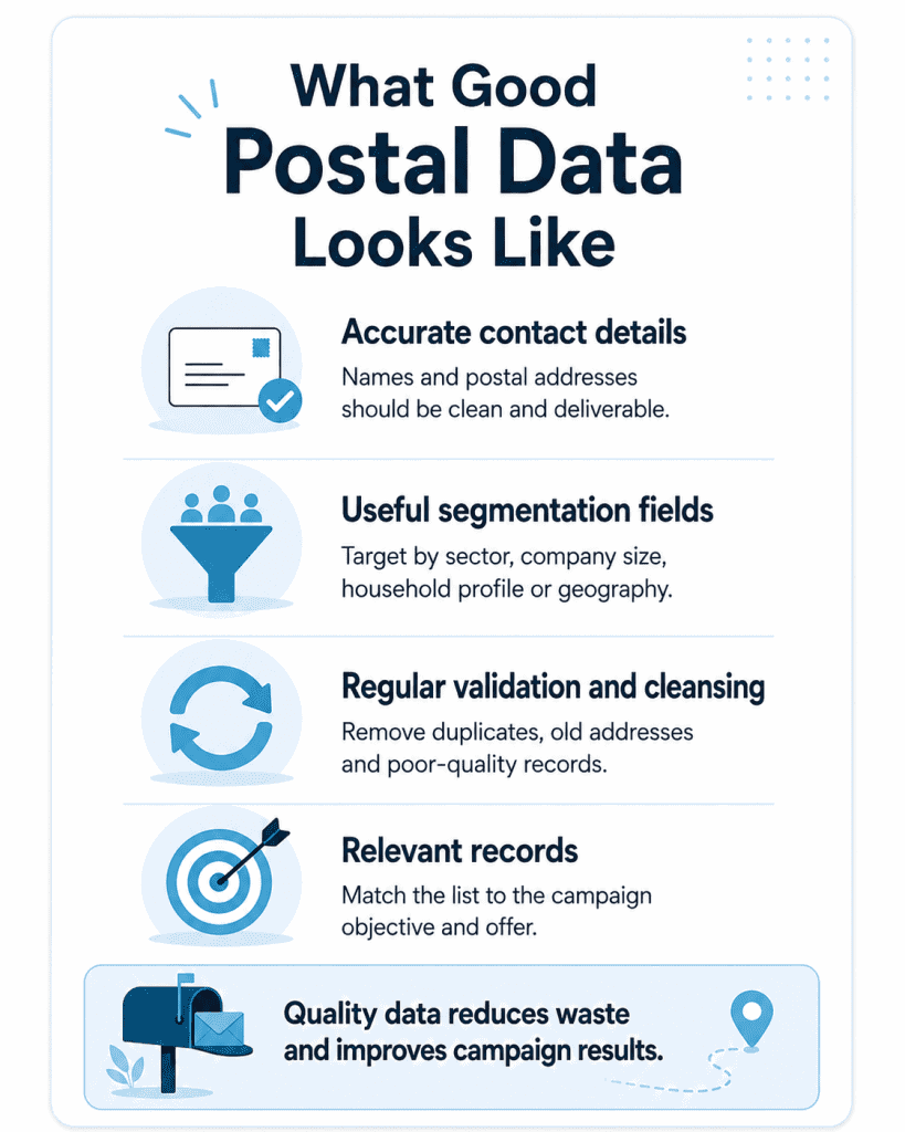 What Good Direct Mail Data Looks Like