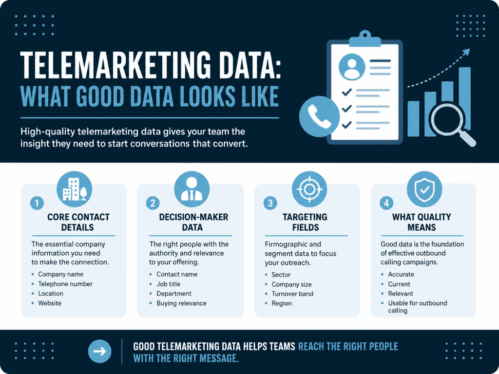 What good data looks like.