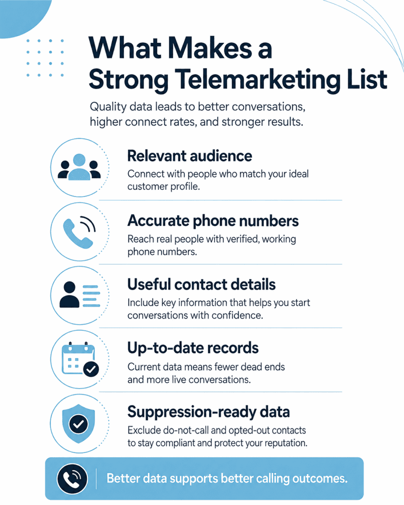 What Makes a Strong Telemarketing List