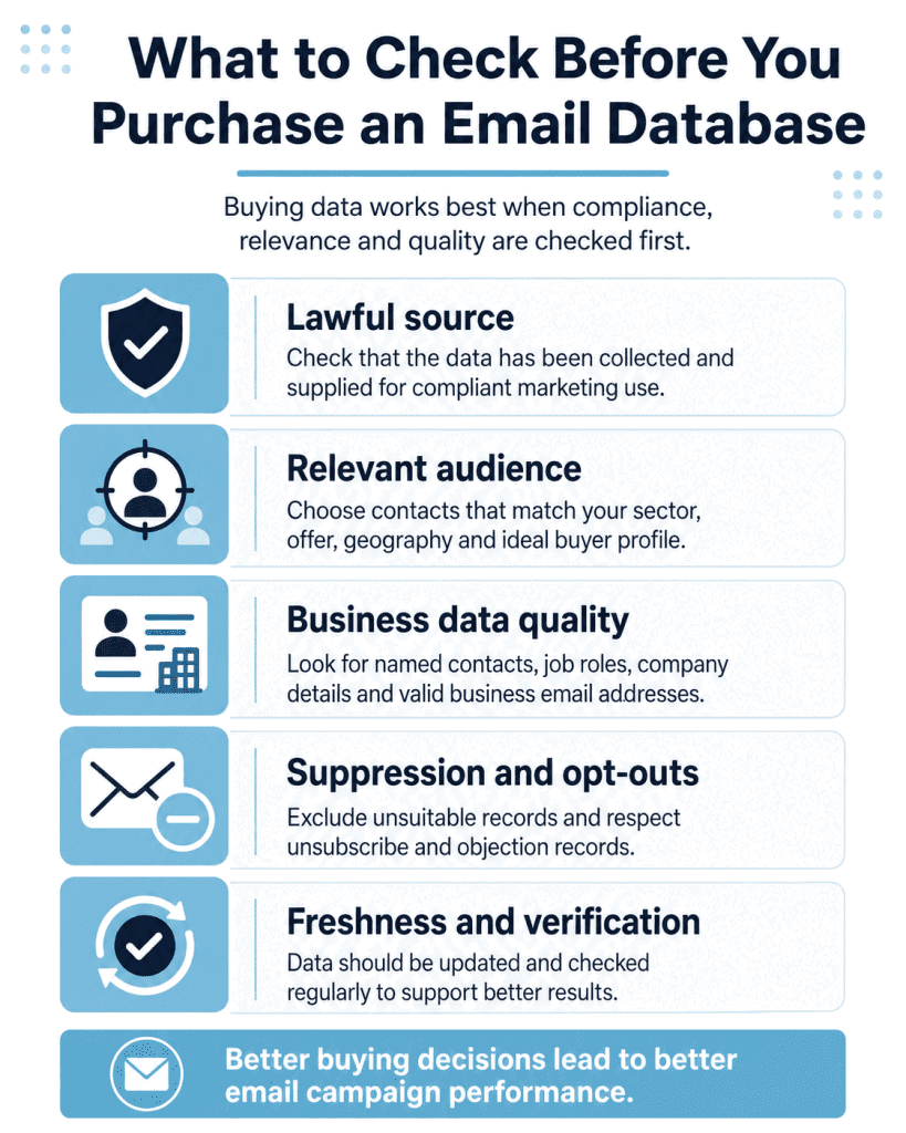 What To Check Before You Purchase Email Database Records