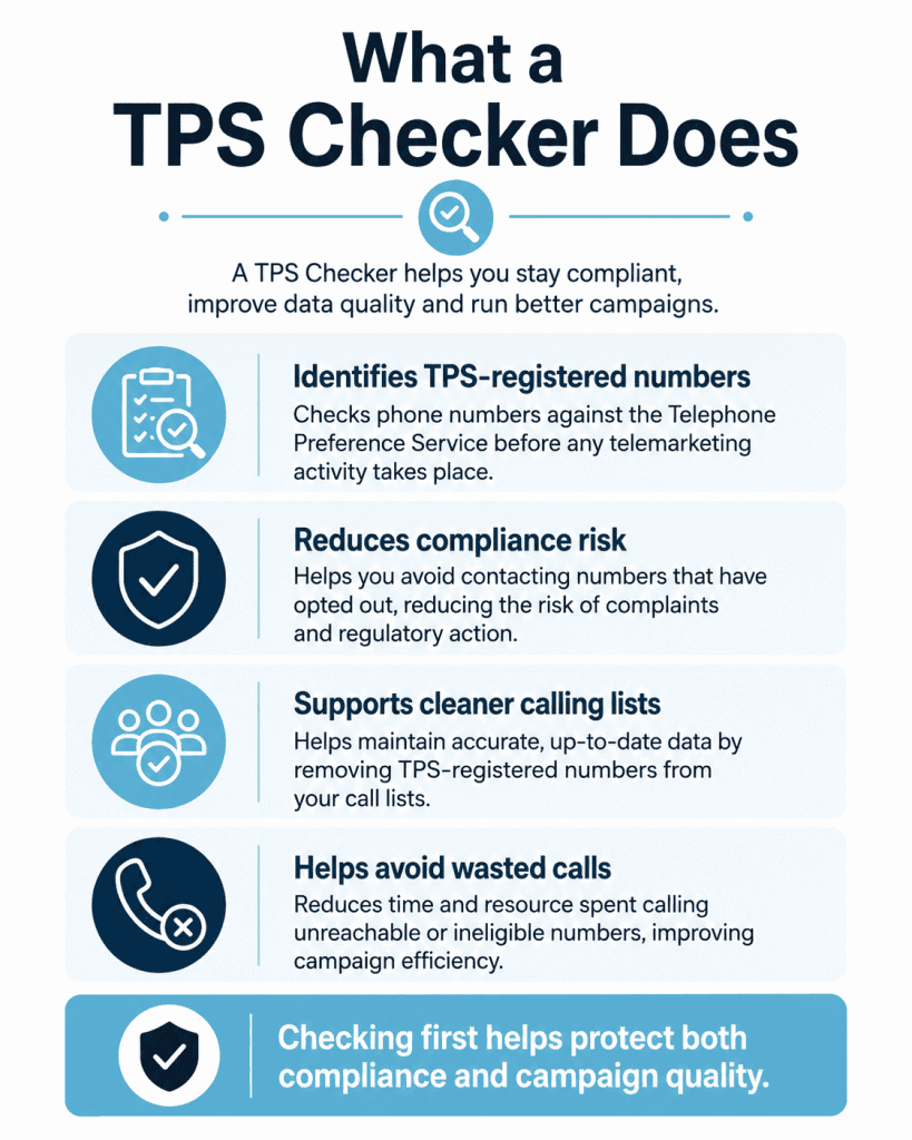 What a TPS Checker Does