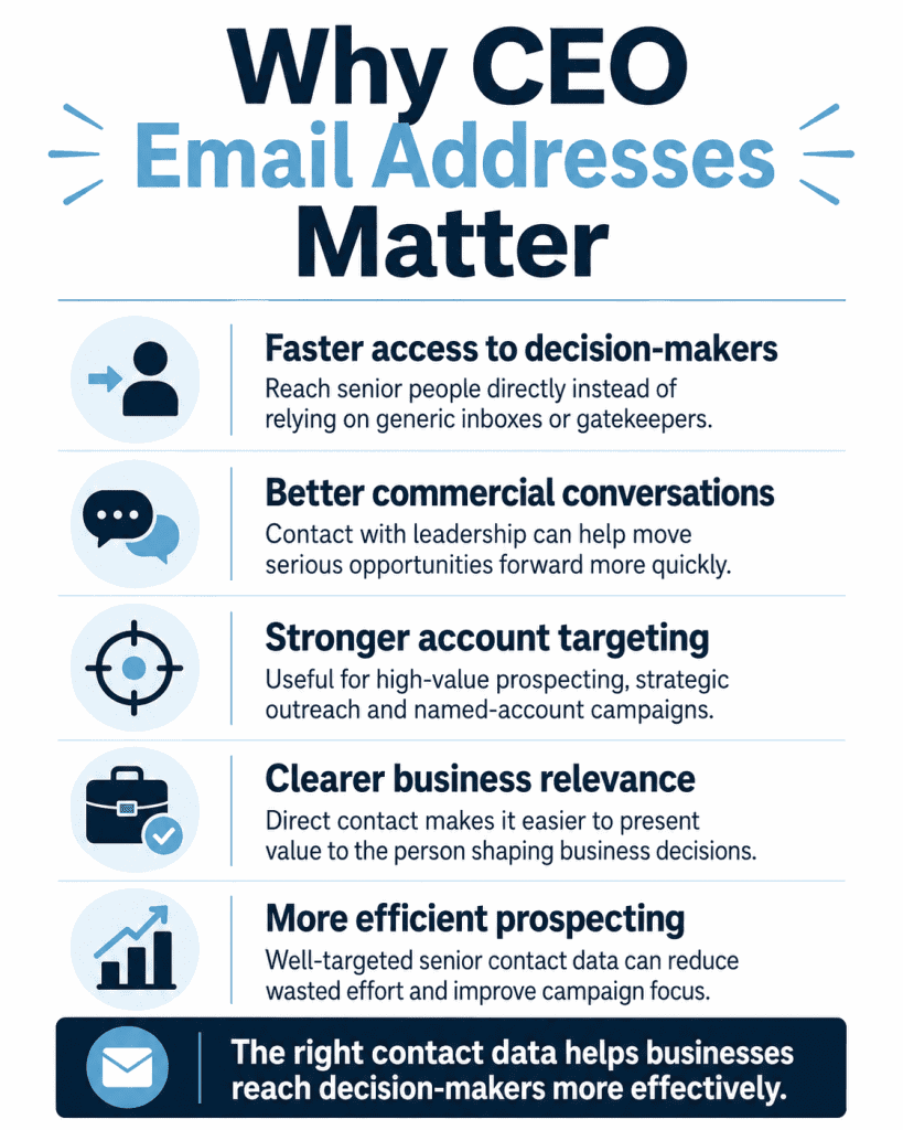 Why CEO Email Addresses Matter