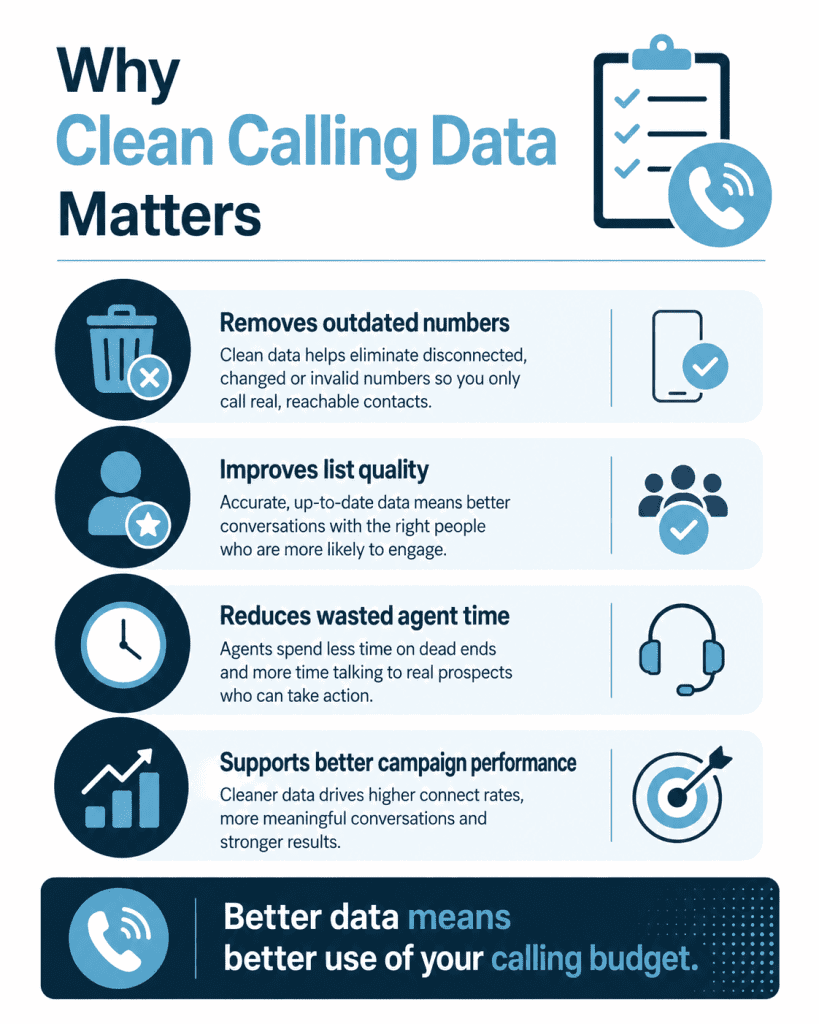 Why Clean Calling Data Matters