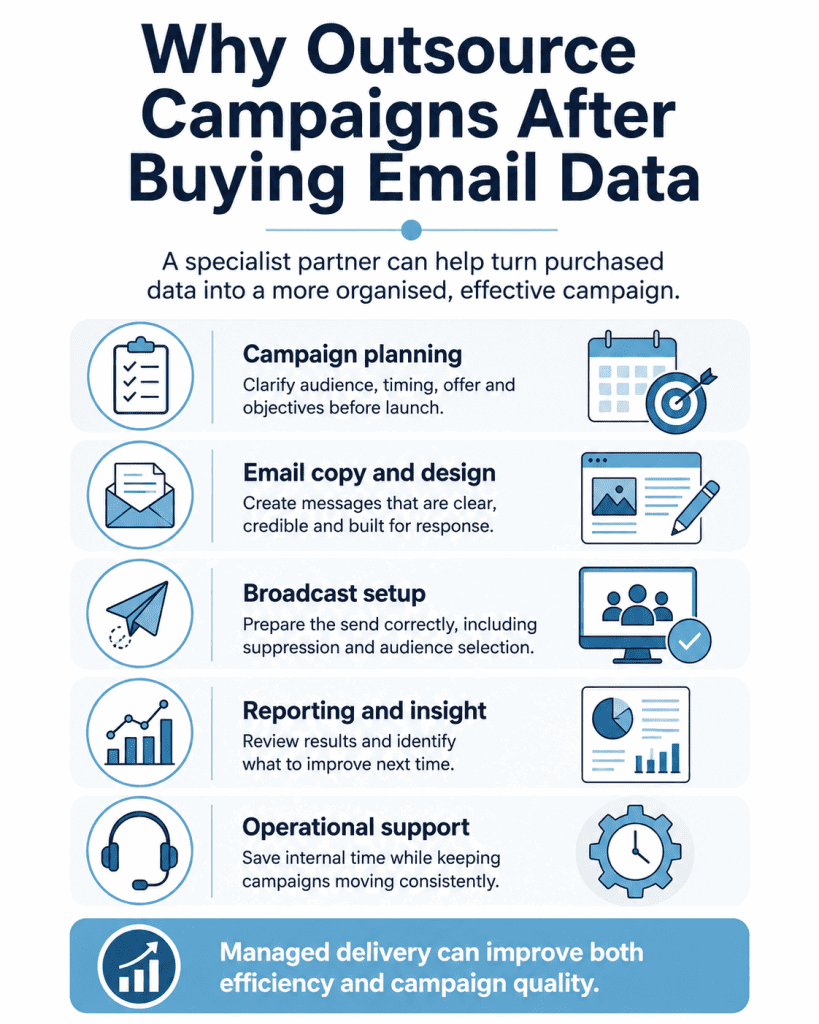 Why Outsource Campaigns
