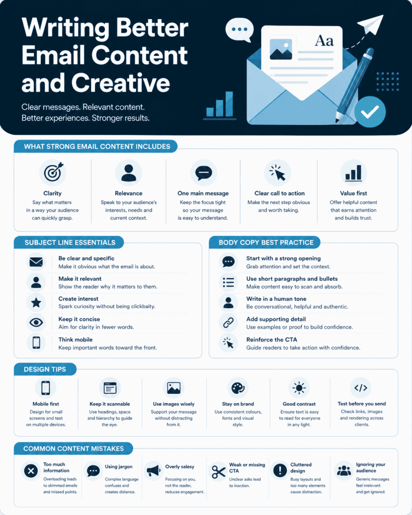 Writing Better Email Content and Creative