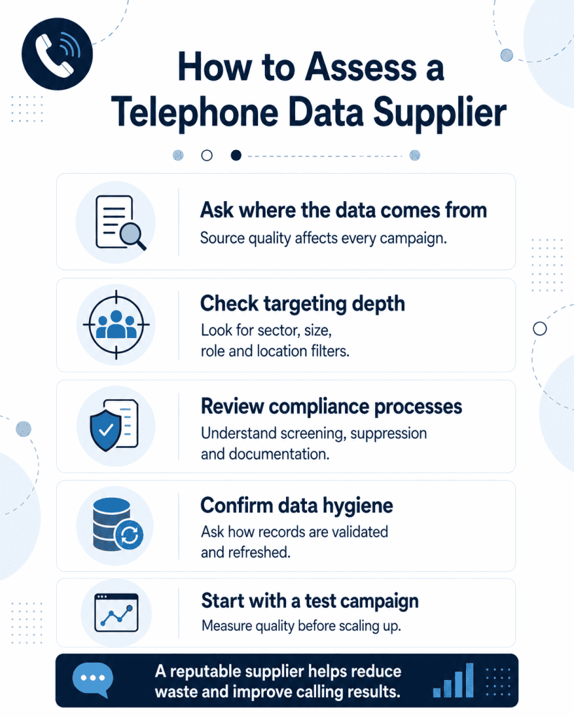 Assessing Telemarketing Data Suppliers