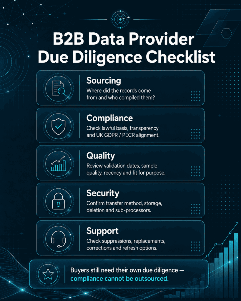 B2B Data Due Dilligence