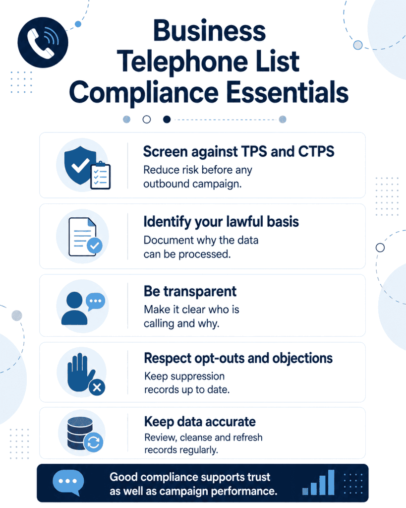 B2B Telemarketing Compliance