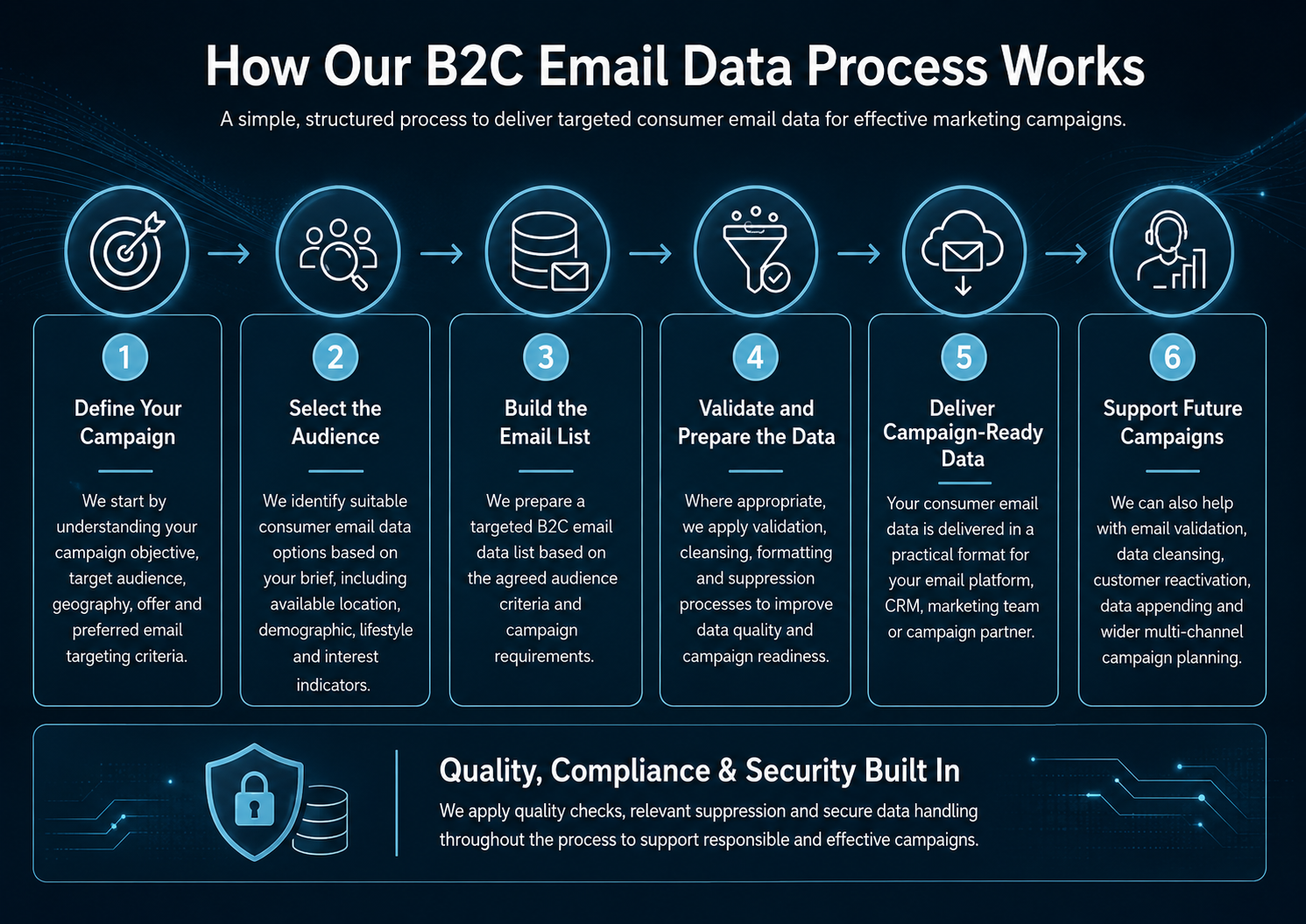 B2C Email Data Full Width B2C Email Data Full Width