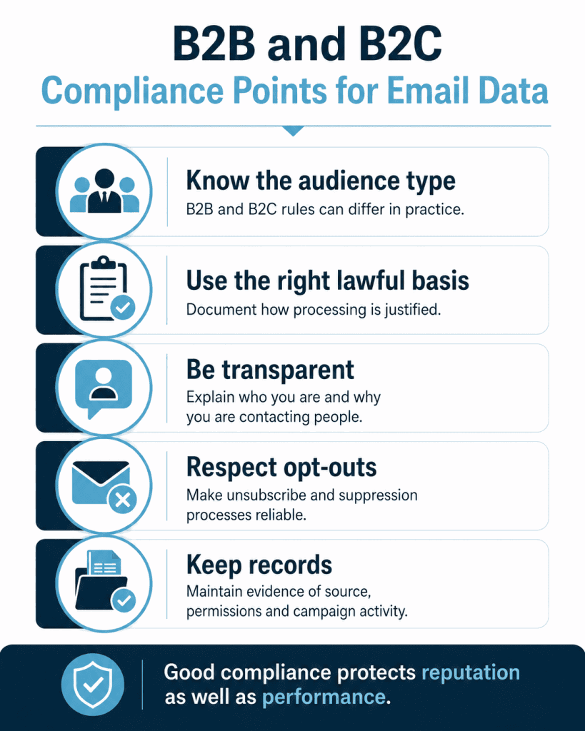 B2C and B2B Compliance