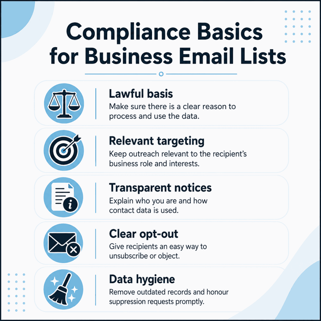 Business Email Compliance Basics