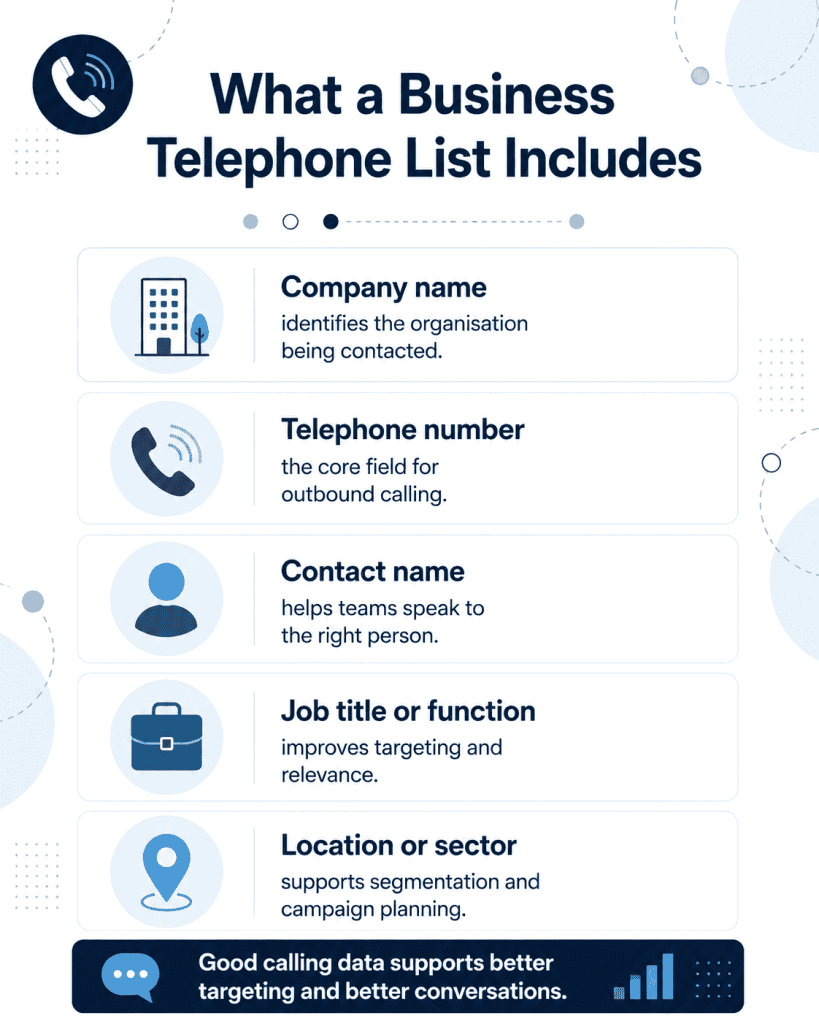 Business Telephone List Fields