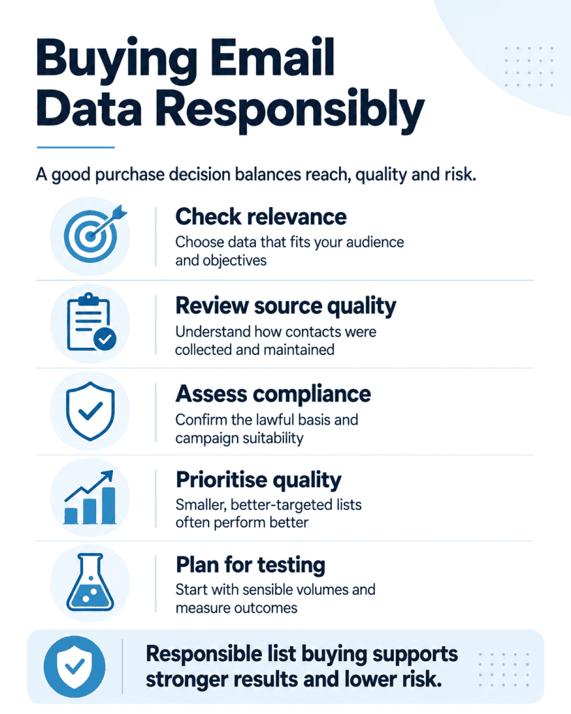 Buying Responsibly