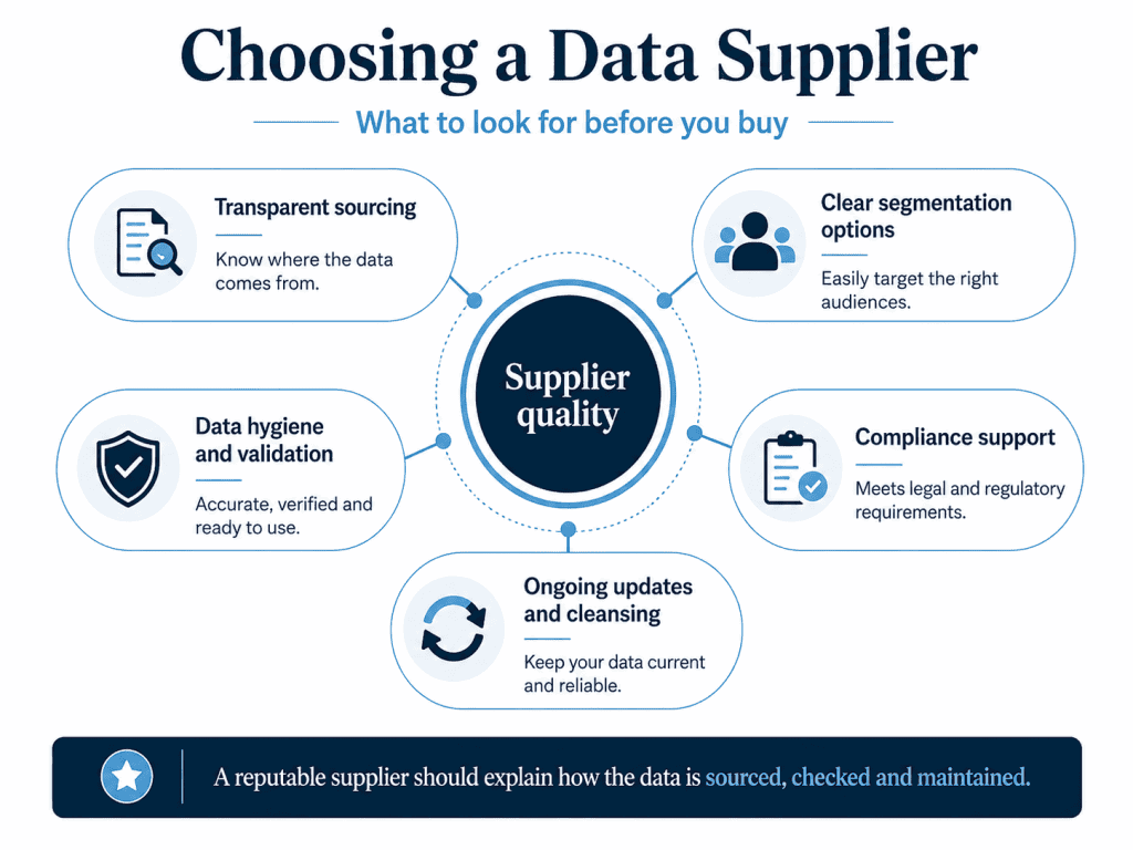 Choosing a Data Supplier