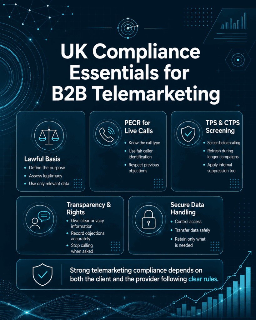 Compliance Essentials for B2B Telemarketing