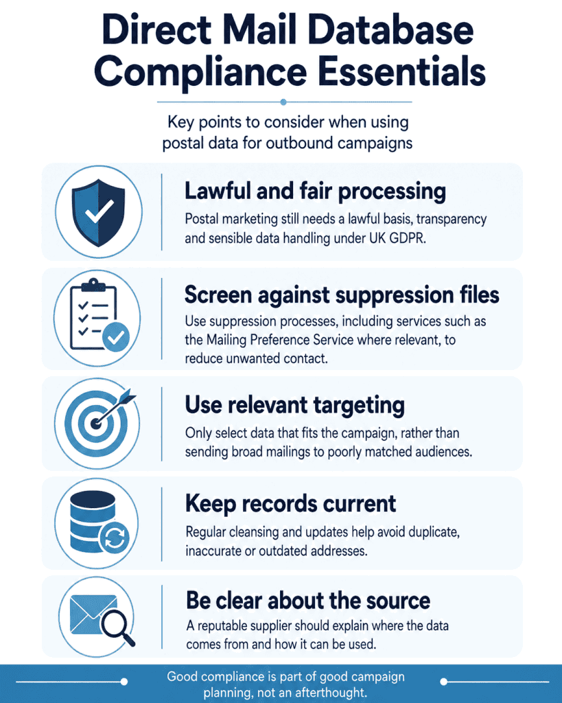 Direct Mail Database Compliance