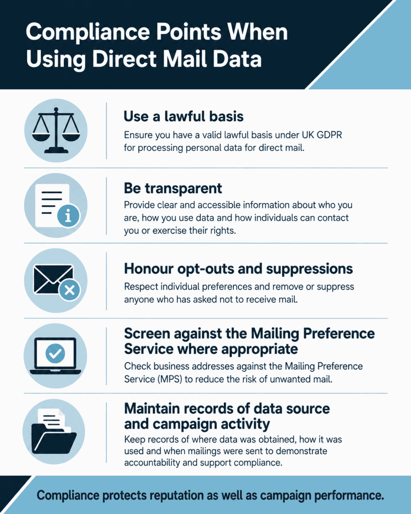 Direct Mailing List Compliance