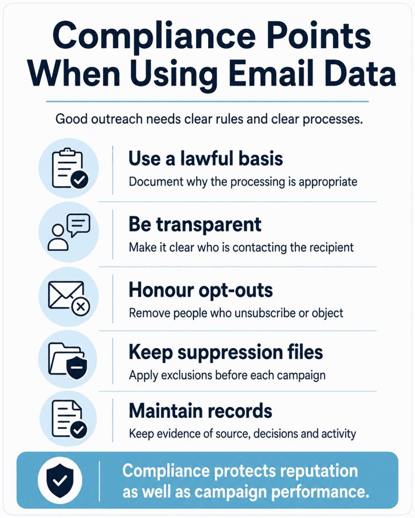Email Data Compliance