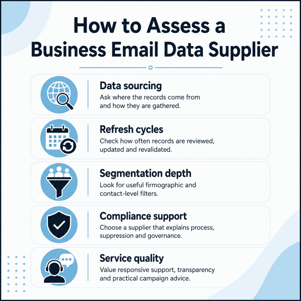 Finding the Right Supplier for Emails