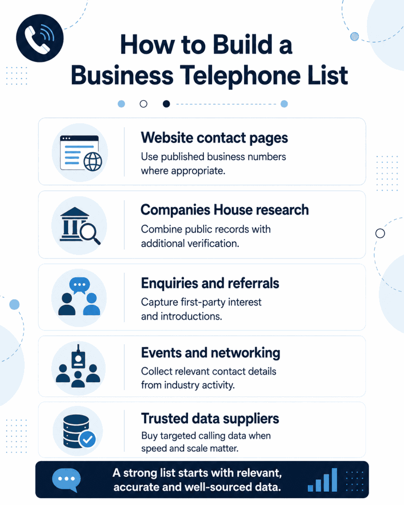 How to Build a Business Telephone List