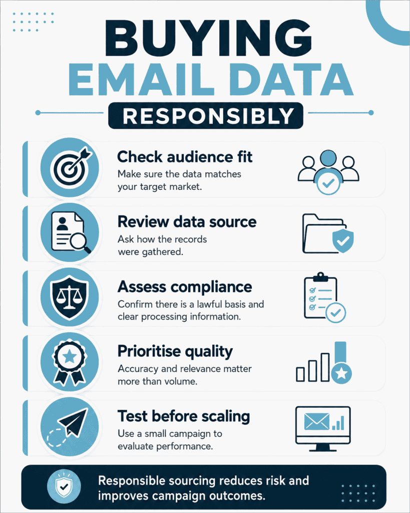 How to Buy Email Data Responsibly